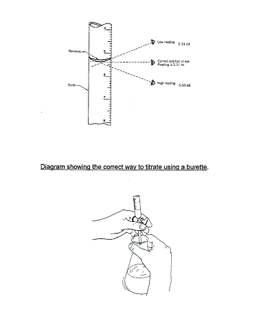 Correct burette reading